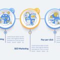 How to Boost Your UK Online Sales with SEO-Friendly Product Descriptions