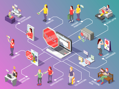 Implementing Product Schema Markup